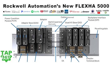 FLEXHA 5000 I/O from Rockwell Automation
