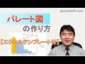 パレート図の作り方： データマイニングの第一歩はこれ！【エクセルテンプレート】