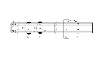 5. Voice Leading & Two Part Counterpoint