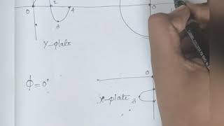 EE208: Measurements and Instrumentation.. Module-5,Class-10, Lissajous pattern in CRO,Part-1