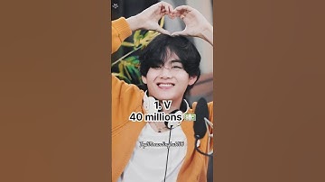 the richest members of bts in 2025 💰💸♥️ #top10treandinghub #kpop #bts #facts #shorts #kimtaehyung