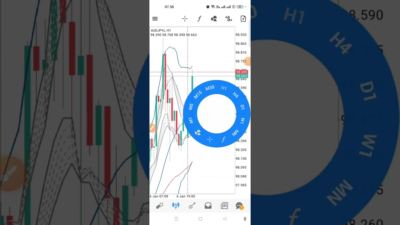 Cara Analisa Pergerakan Market Menggunakan Teknik BBMA OA & FMCBR (Fibo Musang) 07 Januari 2025