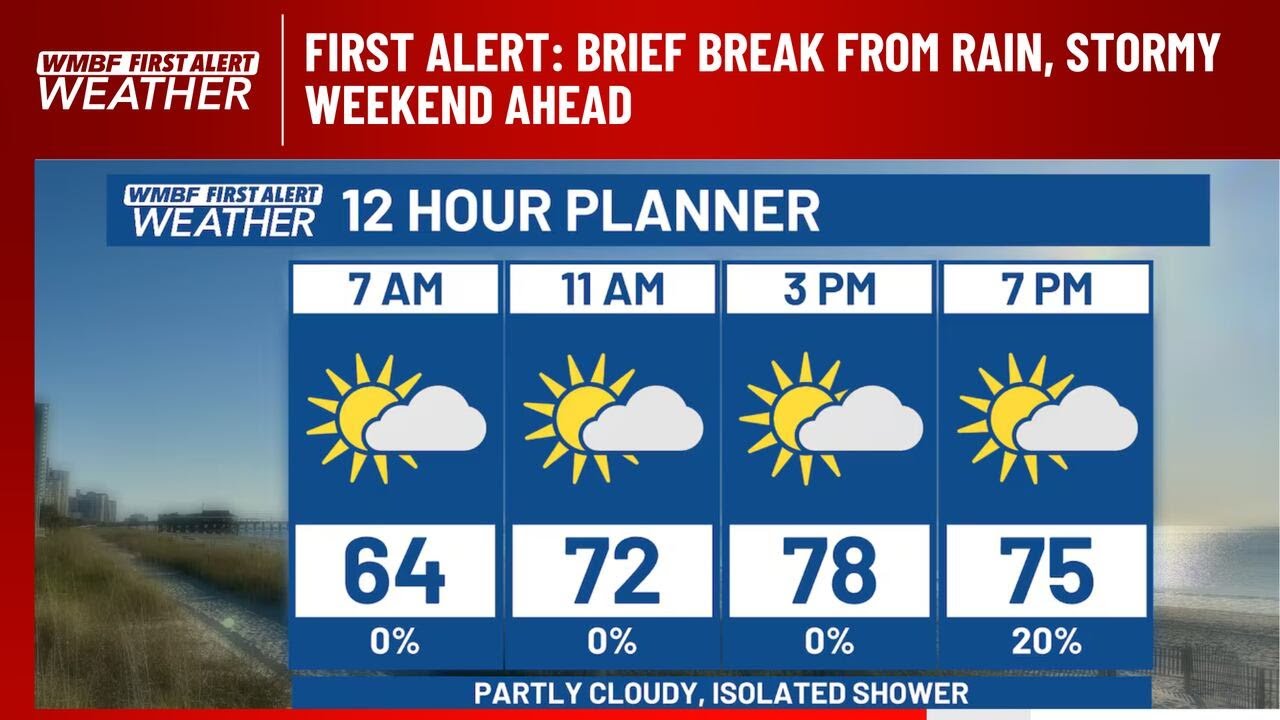 FIRST ALERT: Brief break from rain, stormy weekend ahead - YouTube