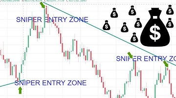 Tips For Detecting Sniper Entry On V75 Index (W PATTERN) 🔥🔥✅
