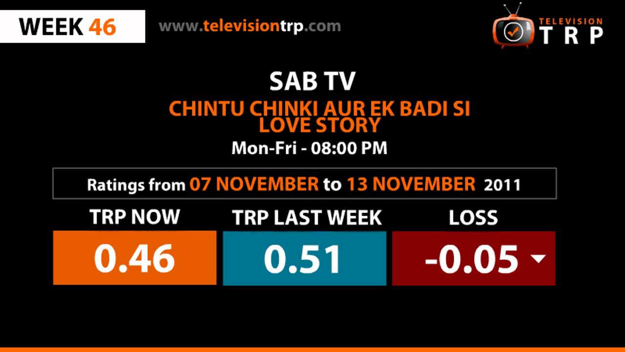 trp ratings of sab tv serials trp ratings of sab tv serials