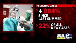 First case of omicron variant of COVID-19 confirmed in Idaho