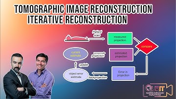 Tomographic Image Reconstruction: Iterative Methods (Part 3) [L30]