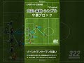 322フォーメーションの使い方とは？8人制で最もバランスが取れた形【#8人制ショート教科書】