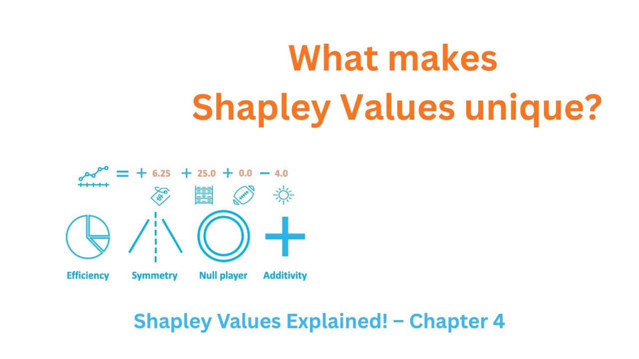 Shapley Values Explained: Why they are a powerful Explainability Model ...