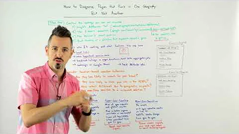 How to Diagnose Pages that Rank in One Geography But Not Another   Whiteboard Friday   Moz