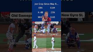 Jon Gray Dominating After Switching From A Sweeper To A Gyro Slider.