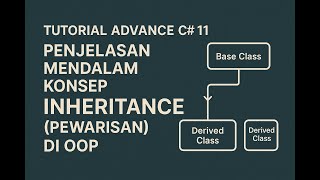 Details TUTORIAL ADVANCE C
<h1>11: Penjelasan Mendalam Konsep Inheritance (Pewarisan) di OOP Guide" loading="lazy" decoding="async" width="400" height="250" onerror="this.onerror=null;this.parentElement.style.display='none';" style="max-width:100%; height:auto; border-radius:8px; box-shadow:0 4px 10px rgba(0,0,0,0.15); object-fit:cover; display:block; margin: 0 auto;"></figure>Stay updated on <strong>11 Konsep Inheritance</strong>'s newest achievements.</p><div style=