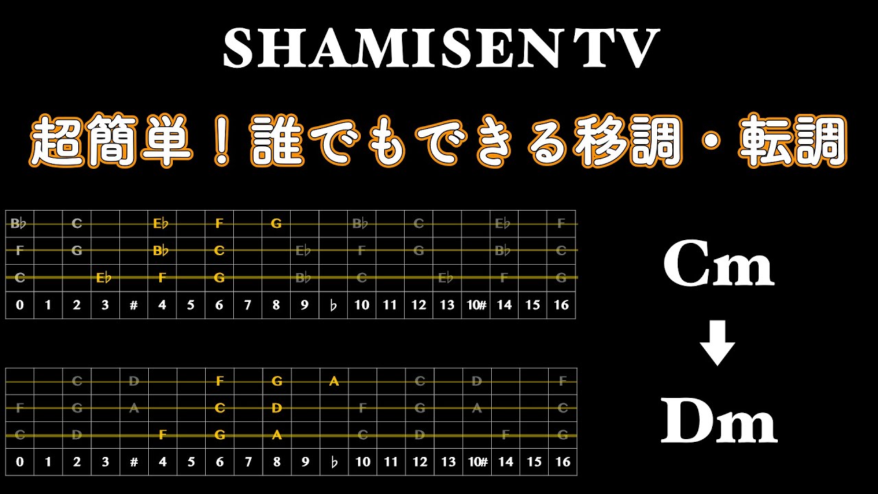 編曲学を学ぶ、ドン・セベスキー のわかりやすく丁寧な教則本です。 編曲学を学ぶ、ドン・セベスキー のわかりやすく丁寧な教則本です。