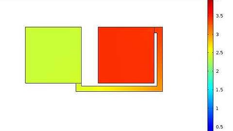 Directed excitatory coupling