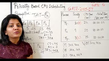 Priority Scheduling Gate Questions | GATE-2005-IT  | OS QuickR Session 19