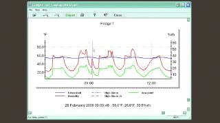 Lascar EasyLog EL WiN USB Software Download Demo