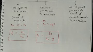 Video #2 :- Intrinsic value of share (Part 1)