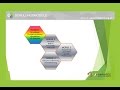 Sfvakuumdmmung  webinar modul 1