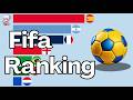 FIFA World Rankings 1992 - 2026