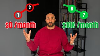 How to start an online fitness business in 2025 (Full Blueprint)