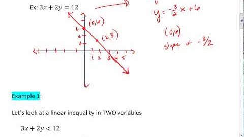 2.5 (1 of 5) Linear Inequalities in 2 Variables.mp4