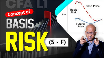 Understanding Basis Risk: A Key Concept for CFA Level 1 by Sanjay Sir#BasisRisk#SanjaySir