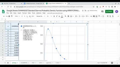 GAMMADIST Standard Gamma Probability Density Function using ARRAYFORMULA Data Validation