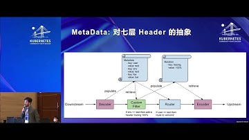 K8s Multi Cluster Multi Protocol Security by Aeraki Zhao Huabing