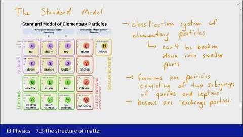 IB Physics (2016) - 7.3 The structure of matter Part 2 - The Standard Model and leptons