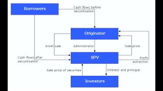 loan pricing