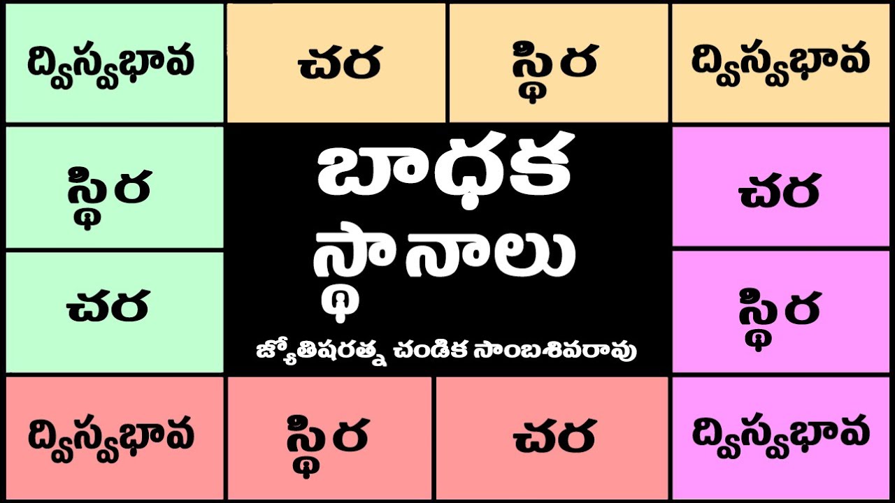 బాధక స్థానాలు // Obstruction places and planets in zodiac // Chandika World // Cell: 9000145506