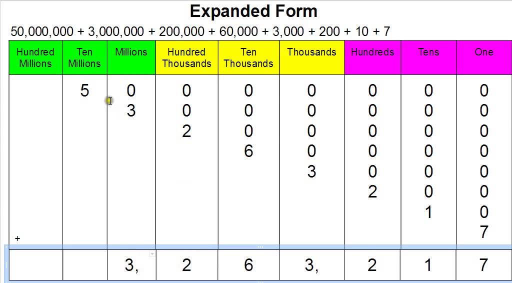 How to write a whole number in expanded form | synonym