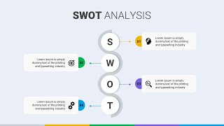 Best SWOT Analysis Template For Your Business Presentation 🔥🔥 Free PowerPoint Template
