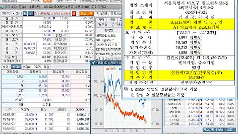 코어라인소프트(384470.신한제7호스팩 합병), 신규상장과 KTcs, 롯데손해보험, 동신건설, 모아데이타, 엔텔스, 상한가 및 더코디, 하한가(2023년 9월 18일 증시현황)