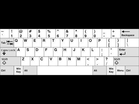 Error al ingresar los signos, están cambiados los signos, se ingresan mal los signos del teclado