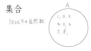 1. 集合と要素（サムネイル画像）