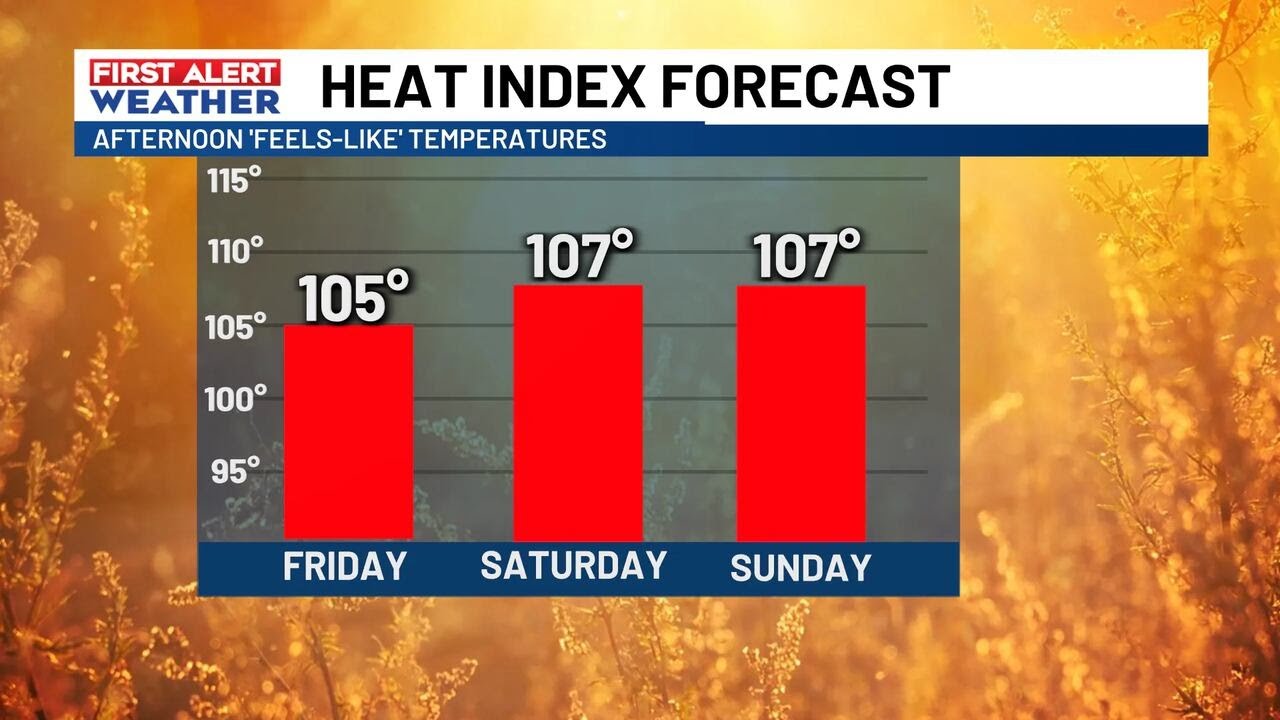 Dangerous heat continues into the weekend - YouTube