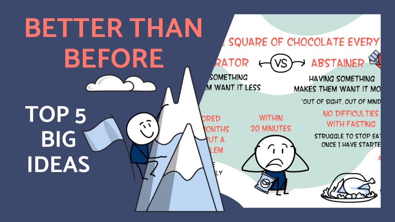 Better Than Before by Gretchen Rubin | Top 5 Takeaways (ANIMATED) - YouTube