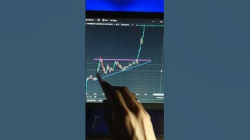 Ascending triangle chart pattern for intraday trading #sharemarket #shorts #scam1992