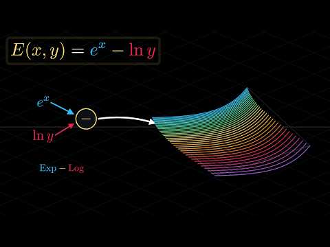 Can You Build a Scientific Calculator with ONE Button? | Symbolic Computation