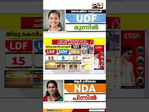 മുട്ടടയിൽ വൈഷ്‌ണക്ക് ലീഡ്, മുൻ DGP ആർ ശ്രീലേഖ പിന്നിൽ | Local Body Election Results | Vyshna Suresh