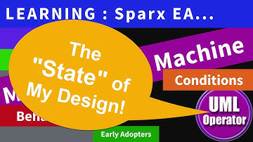 Mijn eerste toestandsmachinediagram