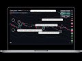 Unyx data  volatility bands tutorial fr