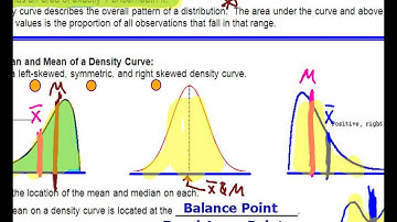 Chapter 2, Lesson #2 - Density Curves & Normal Distributions