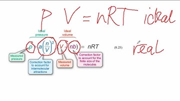 The van der Waals equation explained
