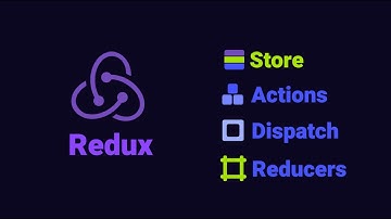 Redux Explained in 3 Minutes — The Easiest Way to Understand Redux Forever!