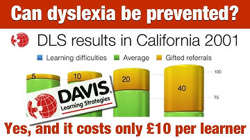 The Davis Learning Strategies (DLS) enhance reading for all and cost only £10 per child.