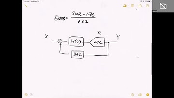 Resolution in Sigma Delta ADC