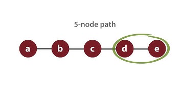 INFO2040X mod3 easley network exchange experiments v1