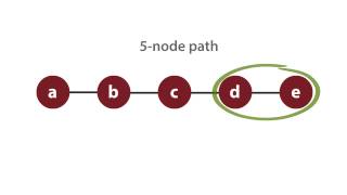INFO2040X mod3 easley network exchange experiments v1
